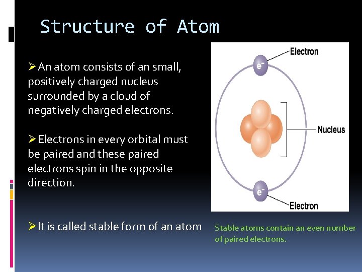 Structure of Atom ØAn atom consists of an small, positively charged nucleus surrounded by Structure of Atom ØAn atom consists of an small, positively charged nucleus surrounded by