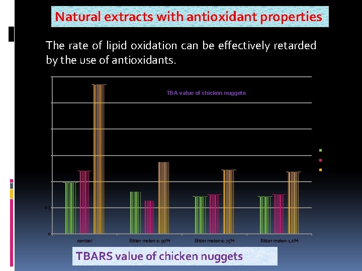 Natural extracts with antioxidant properties The rate of lipid oxidation can be effectively retarded Natural extracts with antioxidant properties The rate of lipid oxidation can be effectively retarded