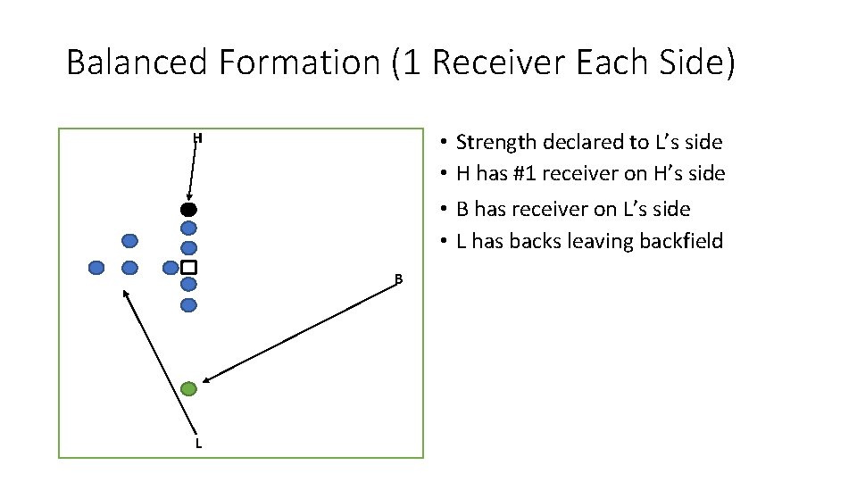 Balanced Formation (1 Receiver Each Side) • Strength declared to L’s side • H