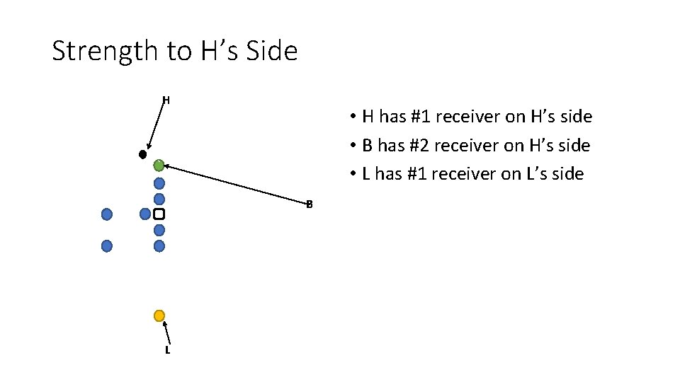 ` ` ` ` ` Strength to H’s Side H • H has #1