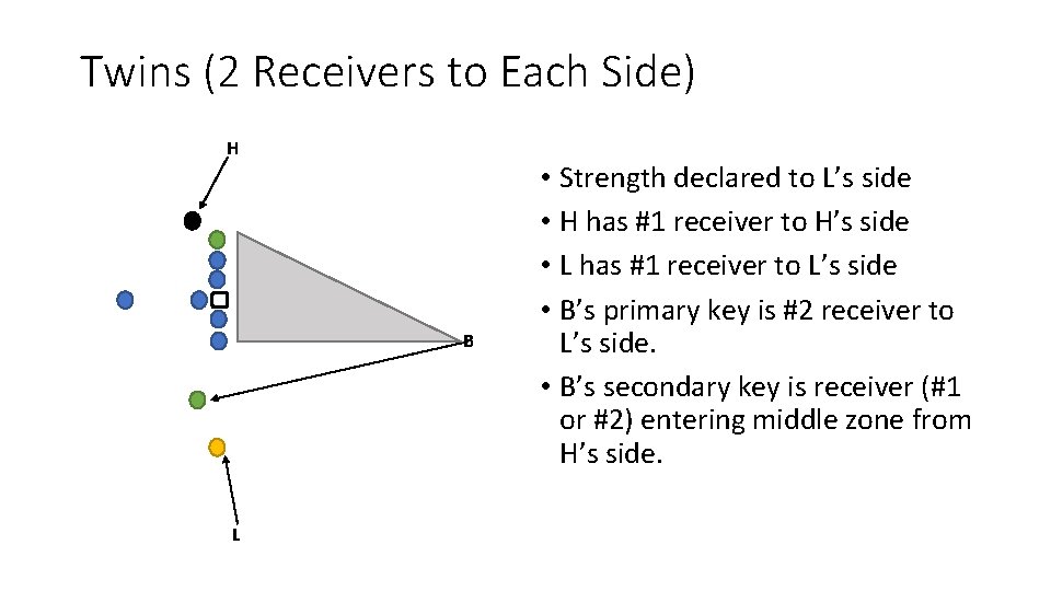 Twins (2 Receivers to Each Side) H B L • Strength declared to L’s