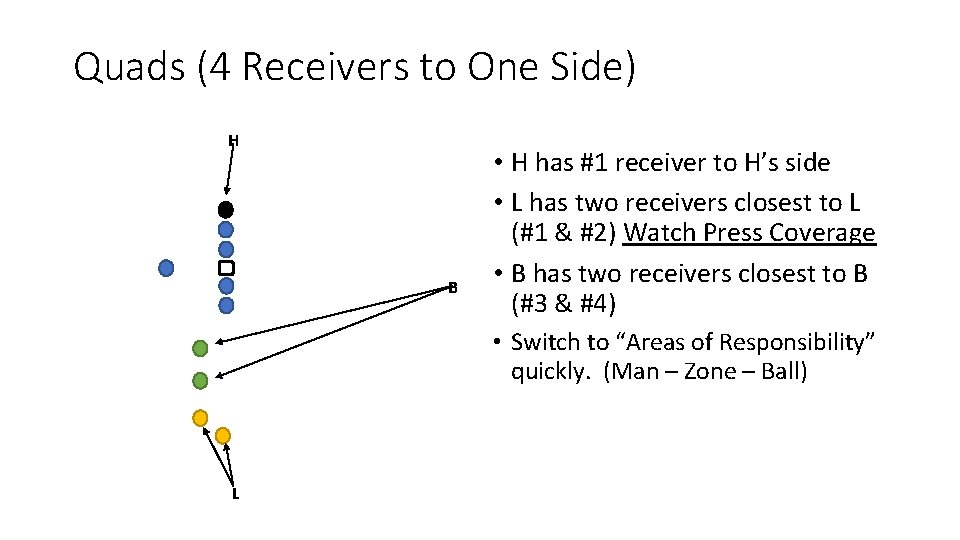 Quads (4 Receivers to One Side) H B • H has #1 receiver to