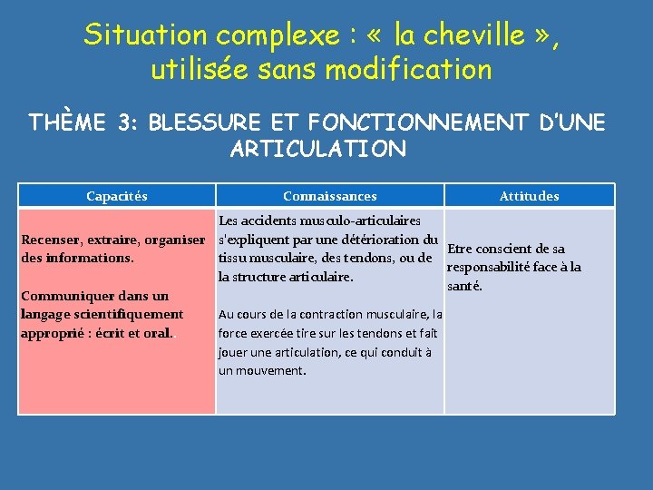 Situation complexe : « la cheville » , utilisée sans modification THÈME 3: BLESSURE