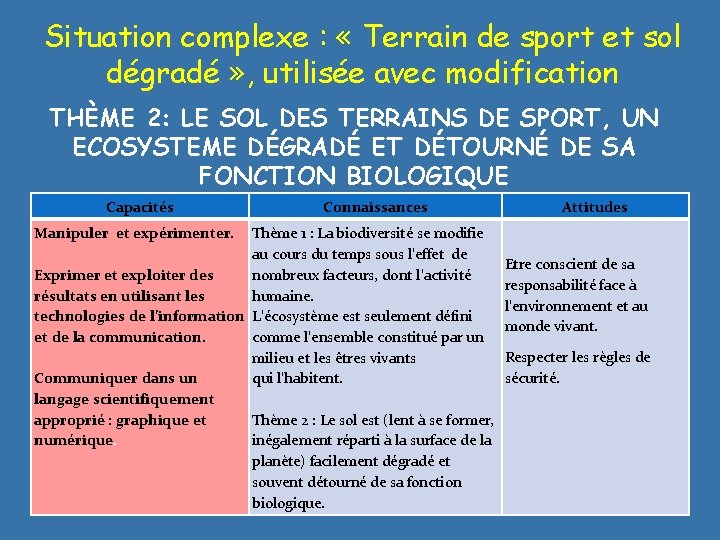 Situation complexe : « Terrain de sport et sol dégradé » , utilisée avec