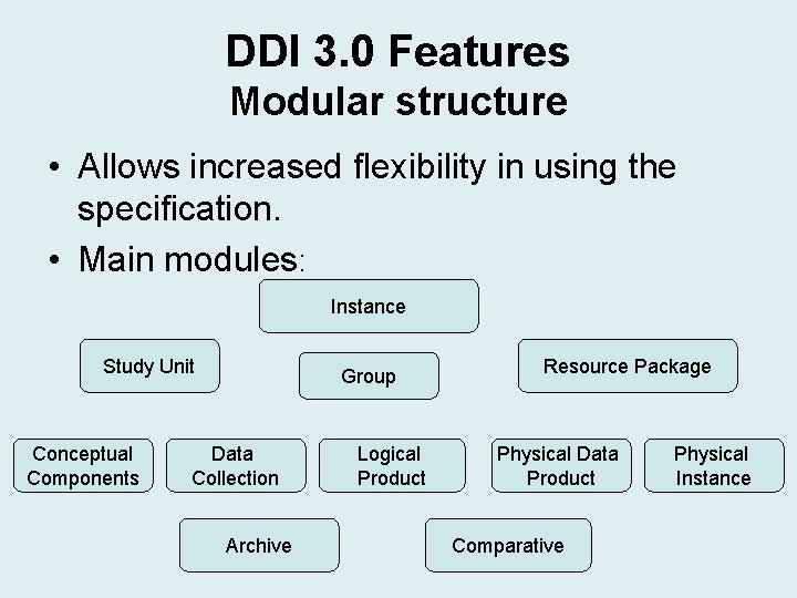 DDI 3. 0 Features Modular structure • Allows increased flexibility in using the specification. DDI 3. 0 Features Modular structure • Allows increased flexibility in using the specification.