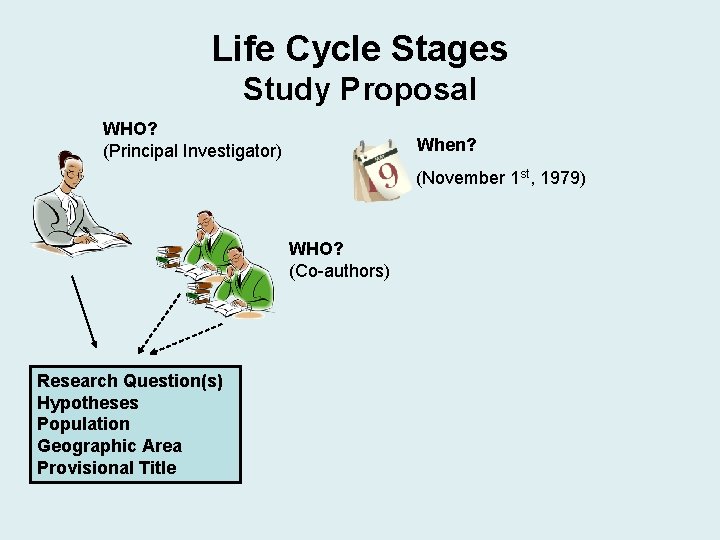 Life Cycle Stages Study Proposal WHO? (Principal Investigator) When? (November 1 st, 1979) WHO? Life Cycle Stages Study Proposal WHO? (Principal Investigator) When? (November 1 st, 1979) WHO?