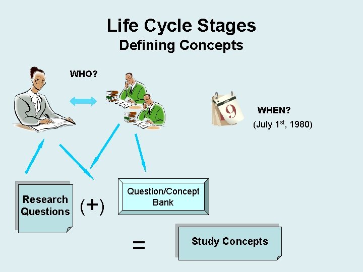 Life Cycle Stages Defining Concepts WHO? WHEN? (July 1 st, 1980) Research Questions (+ Life Cycle Stages Defining Concepts WHO? WHEN? (July 1 st, 1980) Research Questions (+