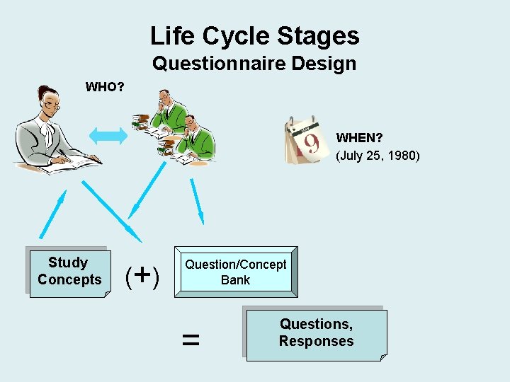 Life Cycle Stages Questionnaire Design WHO? WHEN? (July 25, 1980) Study Concepts (+ ) Life Cycle Stages Questionnaire Design WHO? WHEN? (July 25, 1980) Study Concepts (+ )