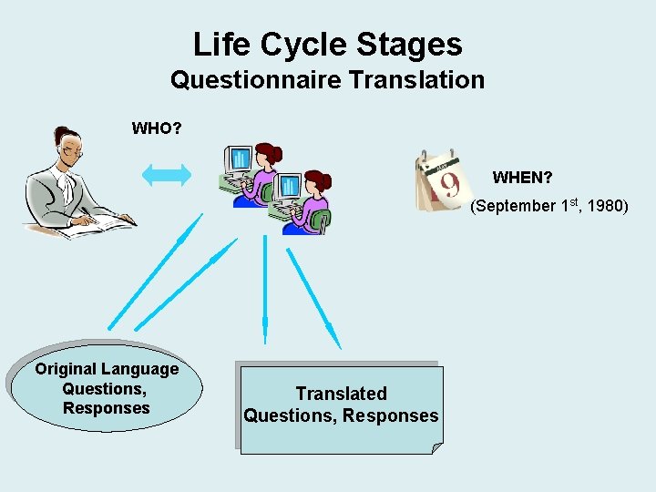 Life Cycle Stages Questionnaire Translation WHO? WHEN? (September 1 st, 1980) Original Language Questions, Life Cycle Stages Questionnaire Translation WHO? WHEN? (September 1 st, 1980) Original Language Questions,