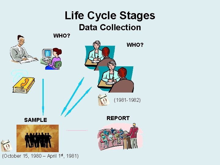 Life Cycle Stages Data Collection WHO? (1981 -1982) SAMPLE (October 15, 1980 – April Life Cycle Stages Data Collection WHO? (1981 -1982) SAMPLE (October 15, 1980 – April