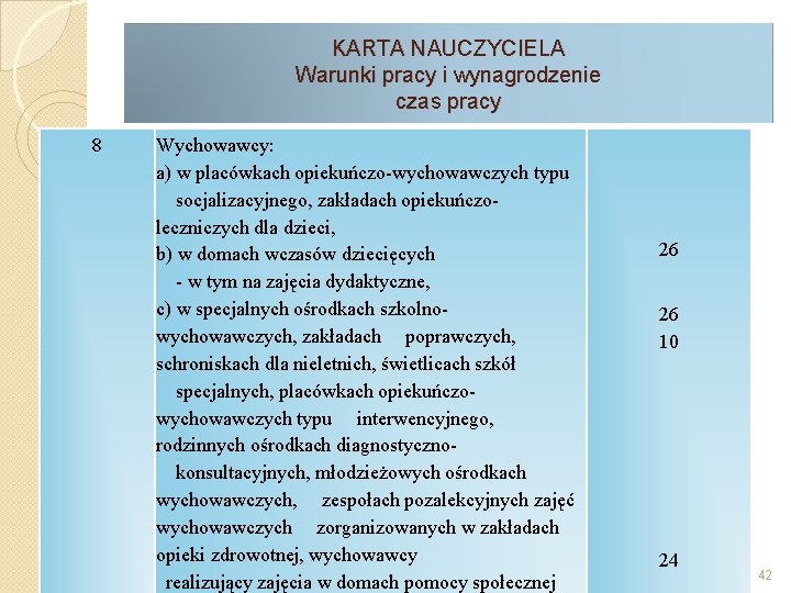 KARTA NAUCZYCIELA Warunki pracy i wynagrodzenie czas pracy 8 Wychowawcy: a) w placówkach opiekuńczo-wychowawczych