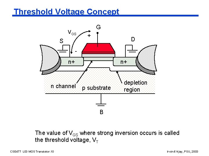 Threshold Voltage Concept VGS S G + D - n+ n+ n channel p