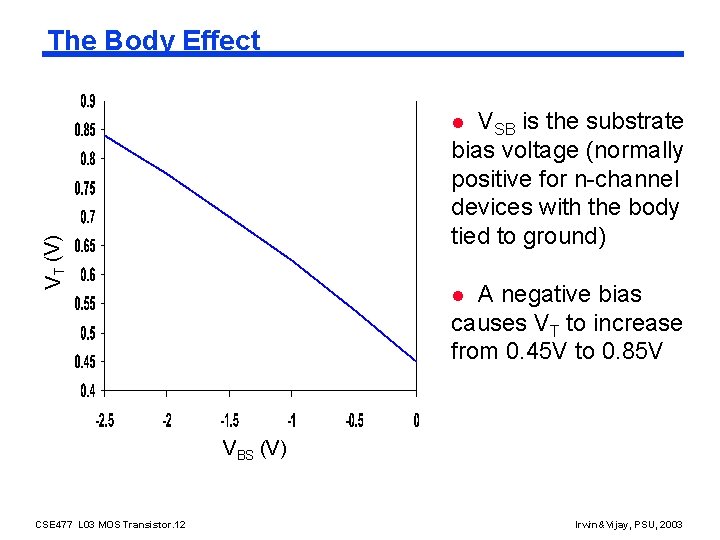 The Body Effect VSB is the substrate bias voltage (normally positive for n-channel devices