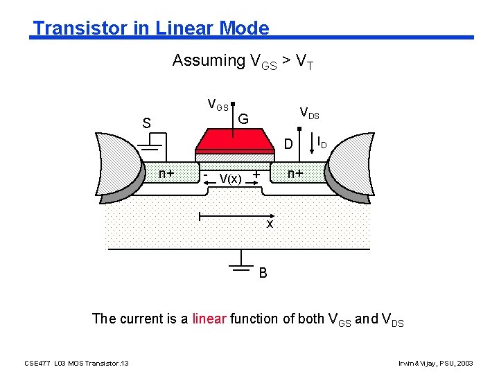 Transistor in Linear Mode Assuming VGS > VT VGS S VDS G D n+