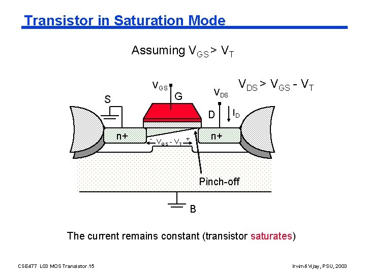 Transistor in Saturation Mode Assuming VGS > VT VGS S VDS G D n+