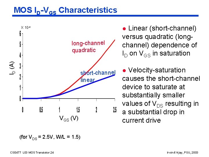 MOS ID-VGS Characteristics Linear (short-channel) versus quadratic (longchannel) dependence of ID on VGS in