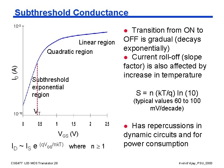 Subthreshold Conductance 10 -2 Linear region ID (A) Quadratic region 10 -12 Transition from