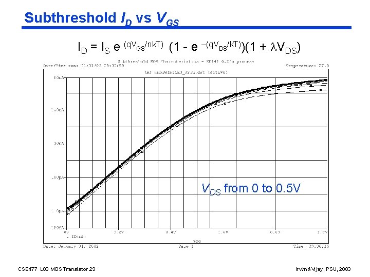 Subthreshold ID vs VGS ID = IS e (q. VGS/nk. T) (1 - e