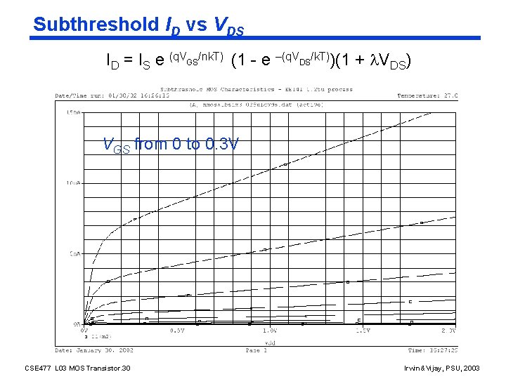 Subthreshold ID vs VDS ID = IS e (q. VGS/nk. T) (1 - e