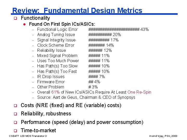 Review: Fundamental Design Metrics q Functionality l Found On First Spin ICs/ASICs: - Functional