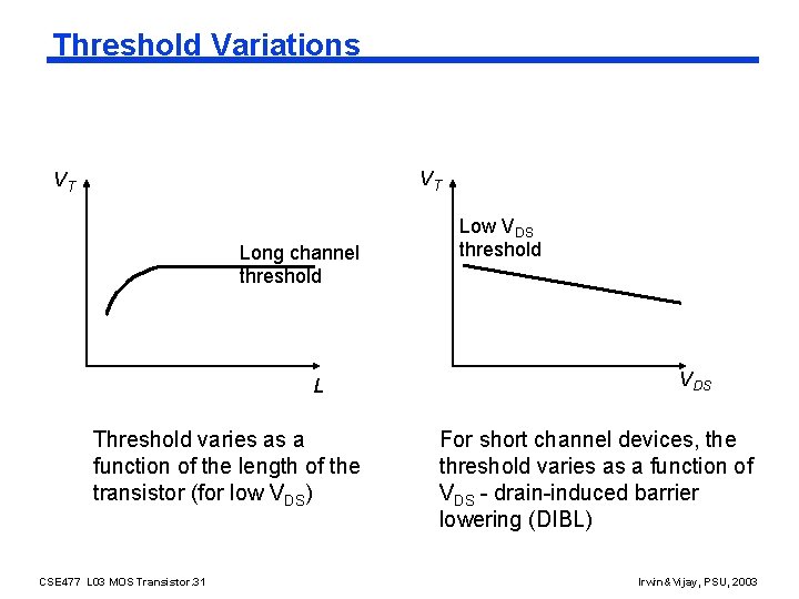 Threshold Variations VT VT Long channel threshold L Threshold varies as a function of