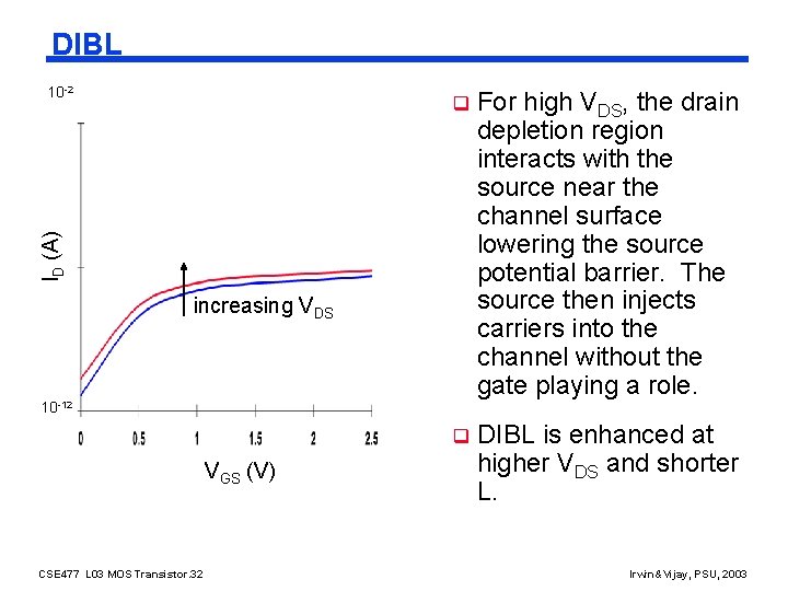 DIBL q For high VDS, the drain depletion region interacts with the source near