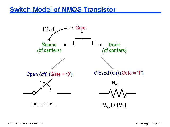 Switch Model of NMOS Transistor | VGS | Source (of carriers) Open (off) (Gate