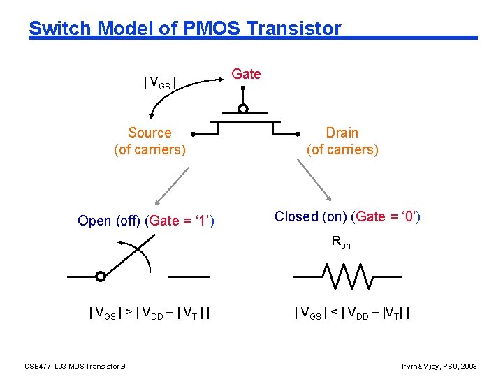 Switch Model of PMOS Transistor | VGS | Source (of carriers) Open (off) (Gate