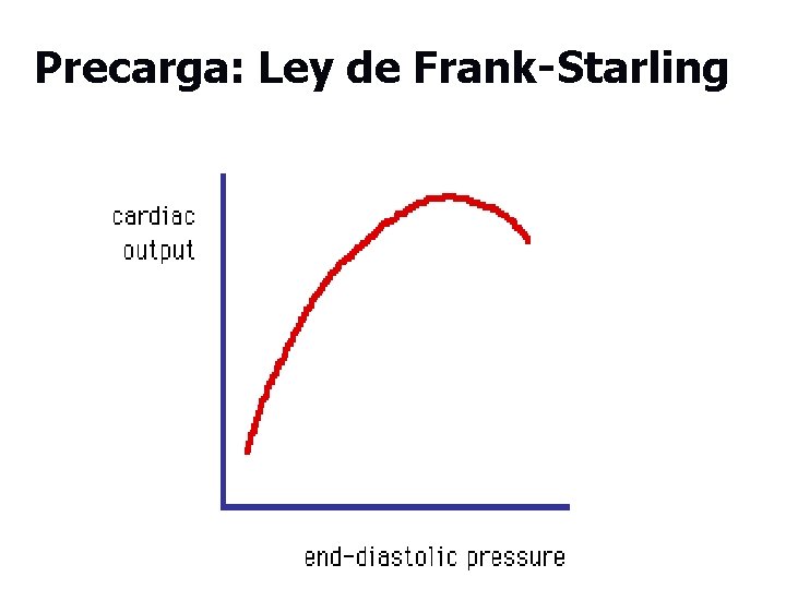 Precarga: Ley de Frank-Starling 