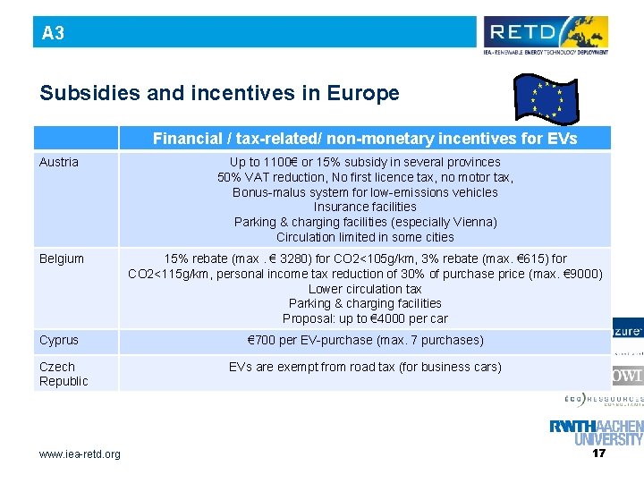 A 3 Subsidies and incentives in Europe Financial / tax-related/ non-monetary incentives for EVs