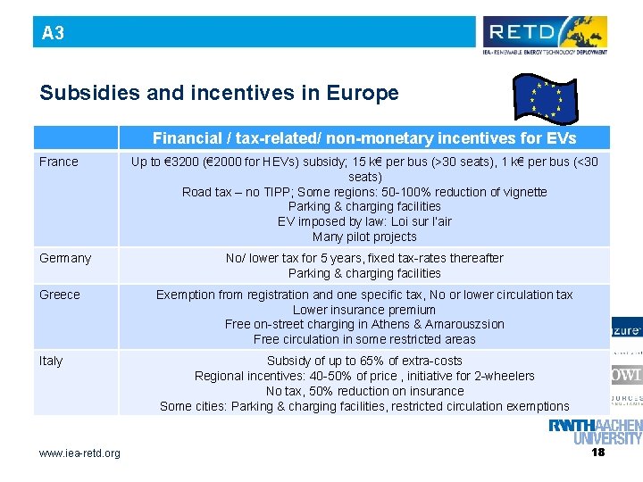 A 3 Subsidies and incentives in Europe Financial / tax-related/ non-monetary incentives for EVs