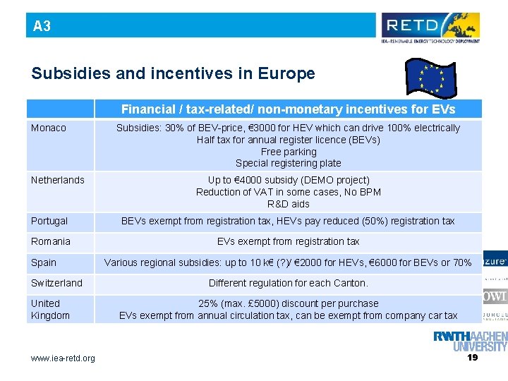 A 3 Subsidies and incentives in Europe Financial / tax-related/ non-monetary incentives for EVs