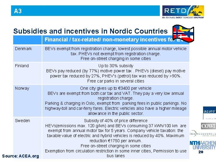 A 3 Subsidies and incentives in Nordic Countries Financial / tax-related/ non-monetary incentives for