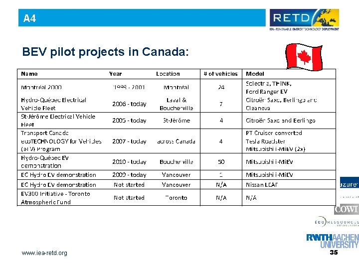 A 4 BEV pilot projects in Canada: www. iea-retd. org 35 