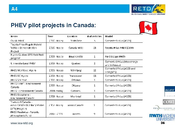 A 4 PHEV pilot projects in Canada: www. iea-retd. org 36 