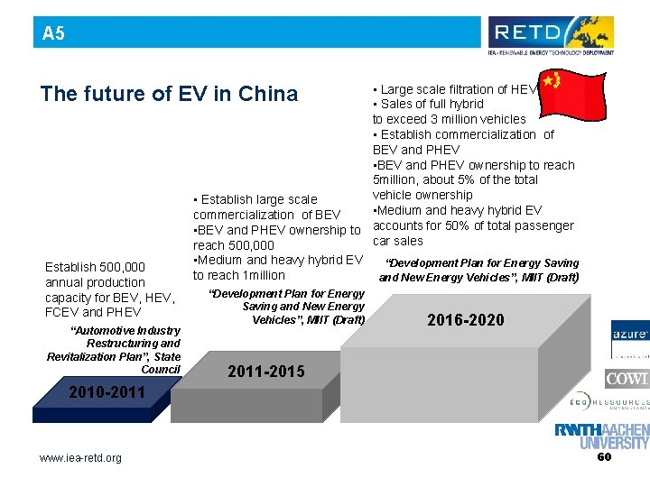 A 5 The future of EV in China Establish 500, 000 annual production capacity