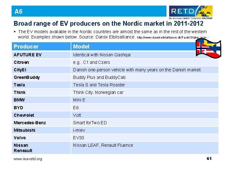 A 6 Broad range of EV producers on the Nordic market in 2011 -2012