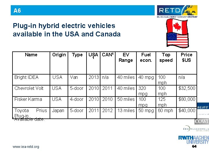 A 6 Plug-in hybrid electric vehicles available in the USA and Canada Name Origin