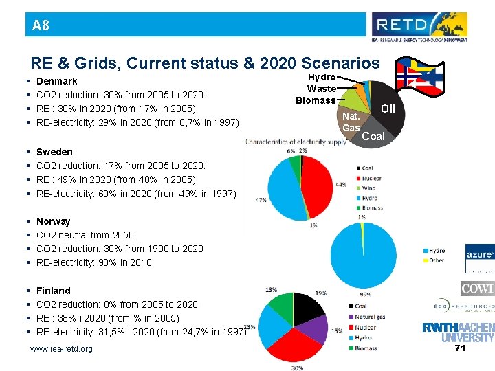 A 8 RE & Grids, Current status & 2020 Scenarios § § Denmark CO