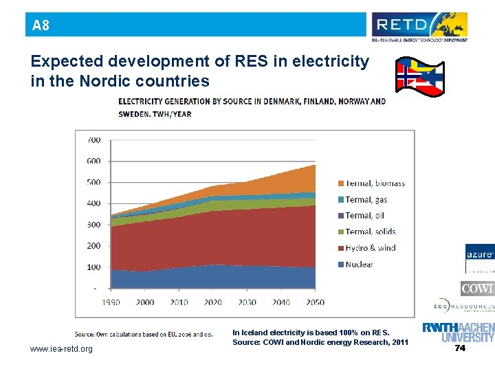 A 8 Expected development of RES in electricity in the Nordic countries www. iea-retd.