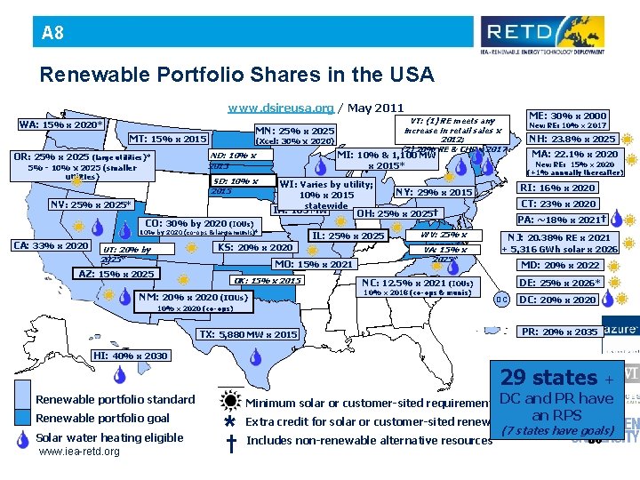 A 8 Renewable Portfolio Shares in the USA www. dsireusa. org / May 2011