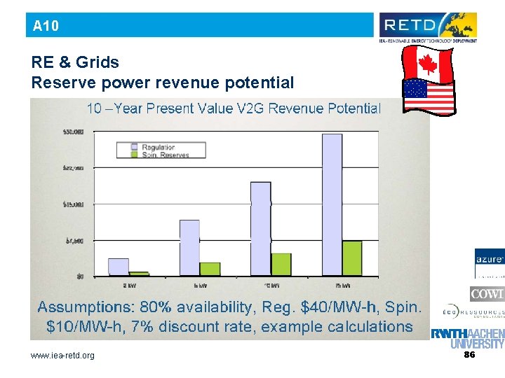 A 10 RE & Grids Reserve power revenue potential www. iea-retd. org 86 