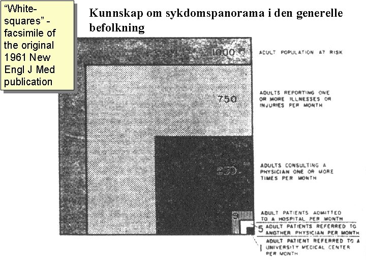 “Whitesquares” facsimile of the original 1961 New Engl J Med publication Kunnskap om sykdomspanorama