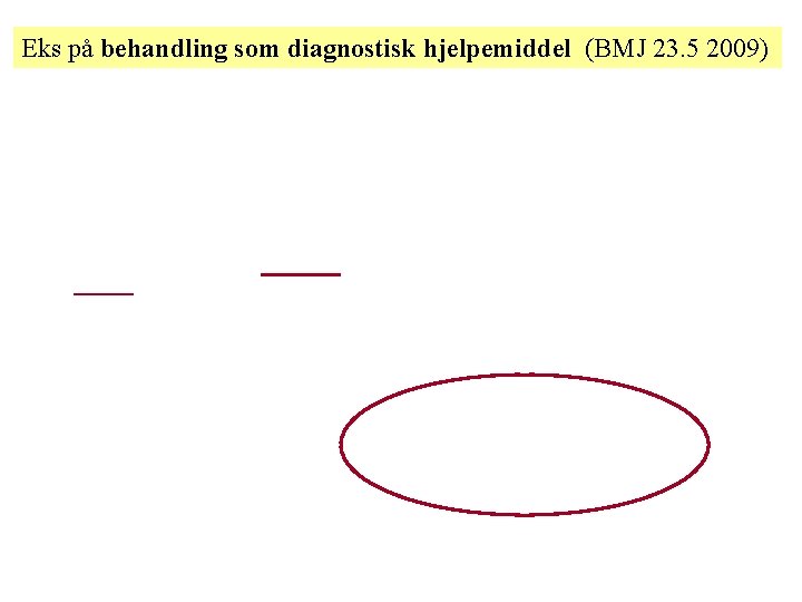 Eks på behandling som diagnostisk hjelpemiddel (BMJ 23. 5 2009) 