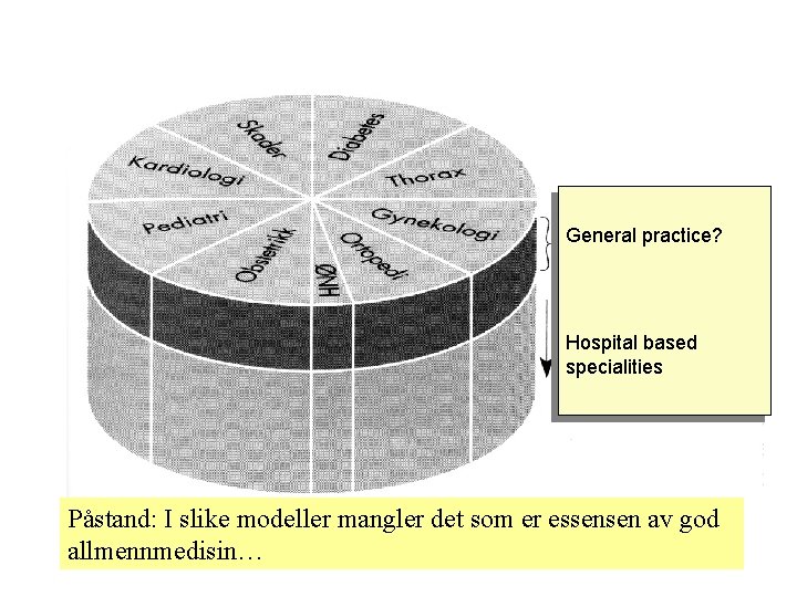 General practice? Hospital based specialities Påstand: I slike modeller mangler det som er essensen