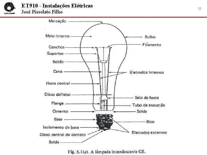 ET 910 - Instalações Elétricas José Pissolato Filho 11 