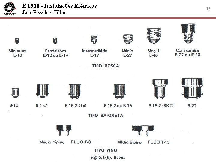 ET 910 - Instalações Elétricas José Pissolato Filho 12 