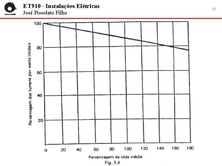 ET 910 - Instalações Elétricas José Pissolato Filho 16 