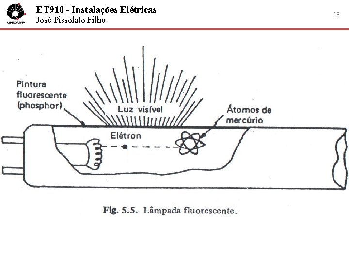 ET 910 - Instalações Elétricas José Pissolato Filho 18 