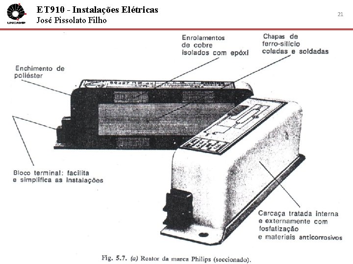 ET 910 - Instalações Elétricas José Pissolato Filho 21 